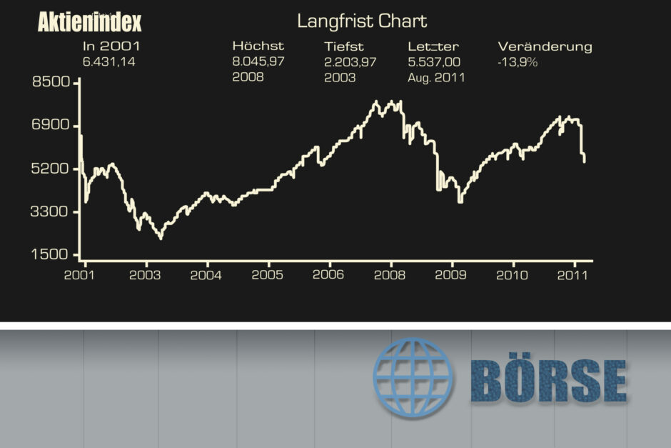 Wissenswertes: Was Ist Ein Aktienindex? - Wissenswert.blog